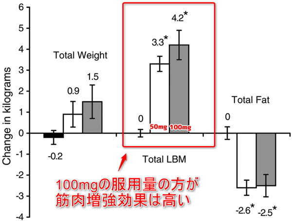 オキシメトロン50mgと100mgの効果の比較
