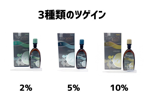 3種類のツゲインを通販で購入可能（2%・5%・10%）